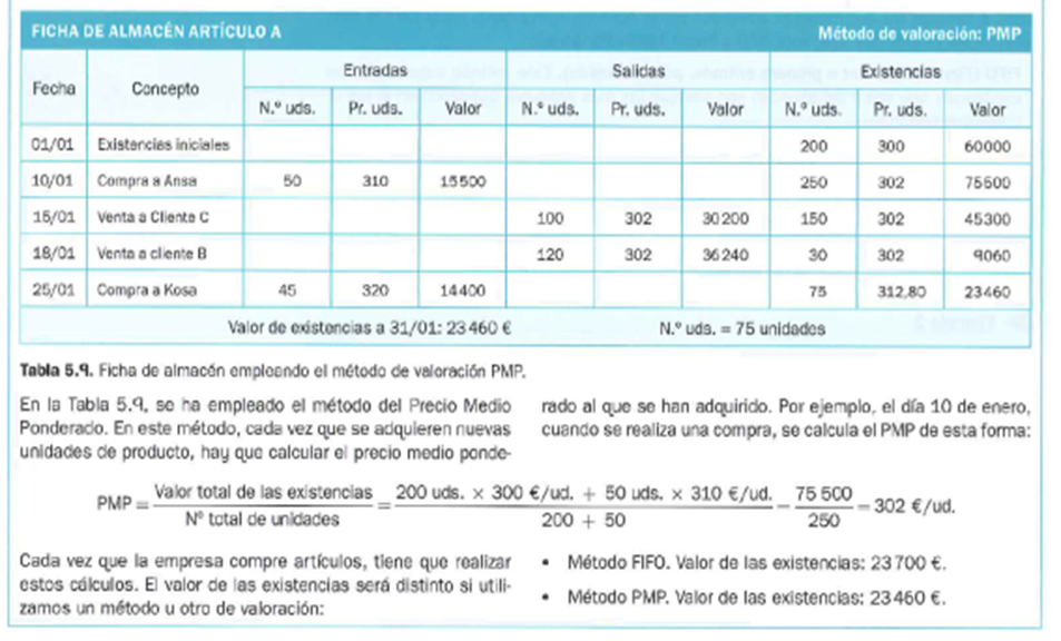 EE%20TEMA%206%20PON_12_valoraci%C3%B3n%20de%20existencias_clip_image002_0000.png